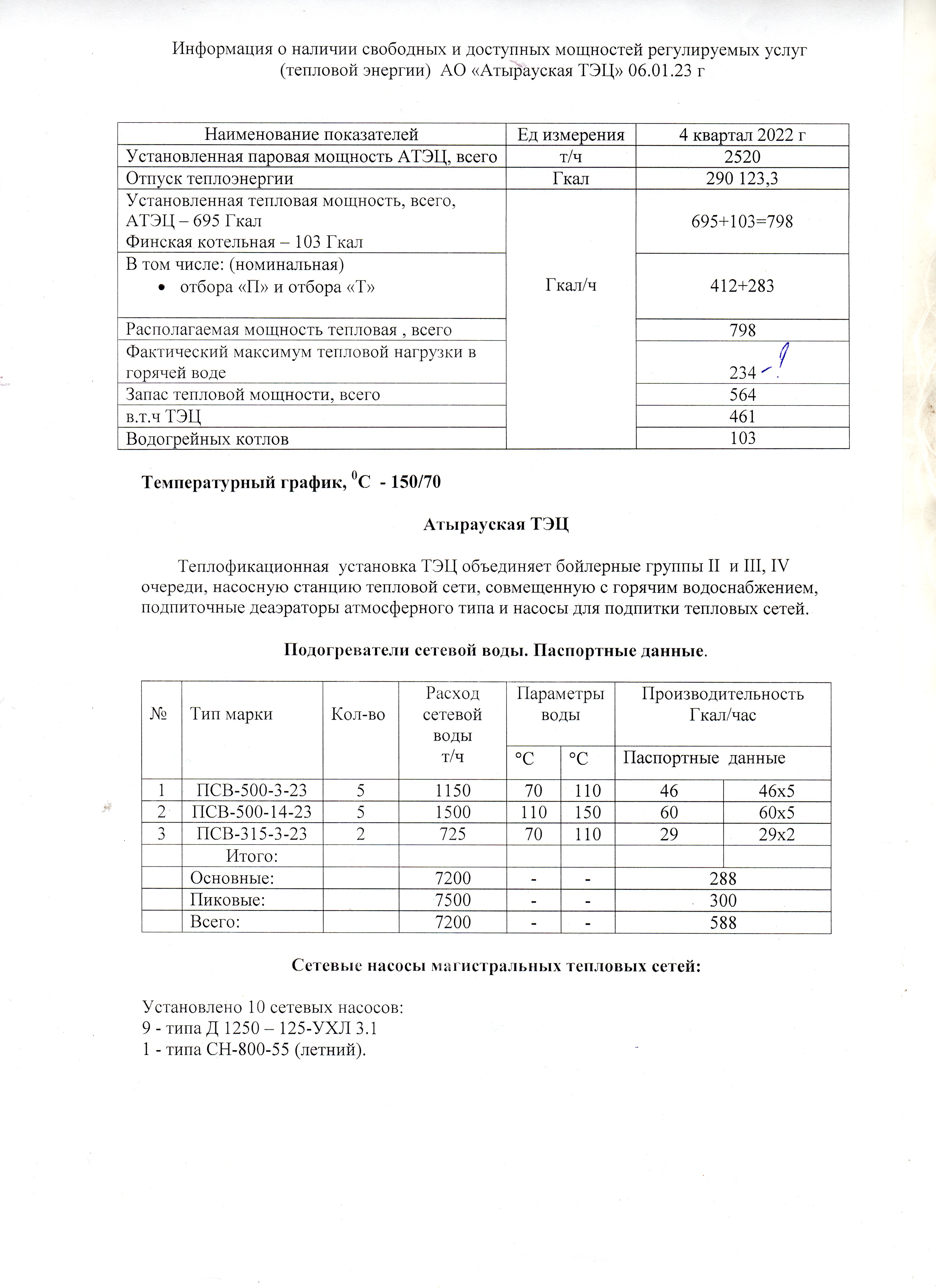 на сайт