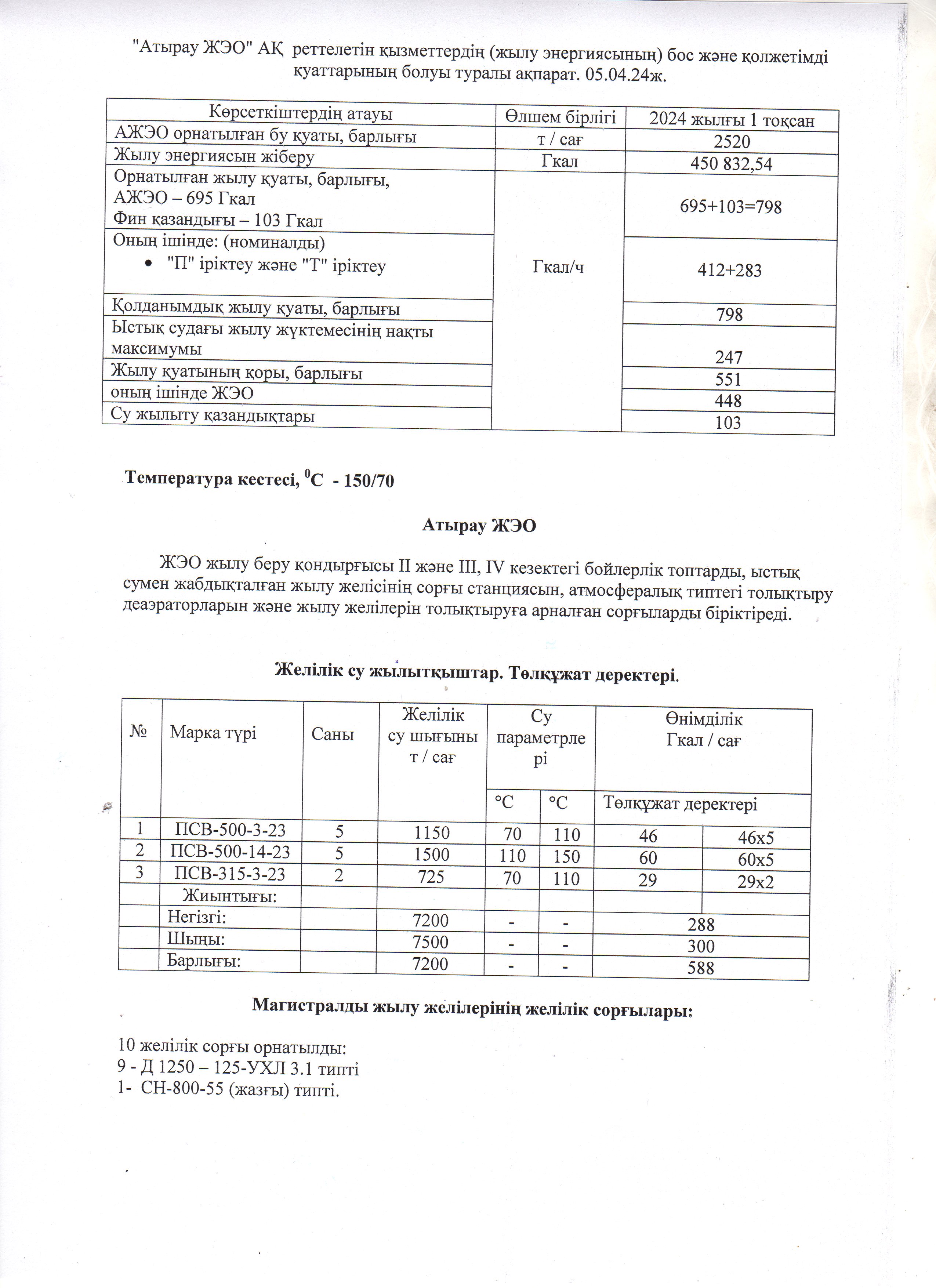 НА САЙТ